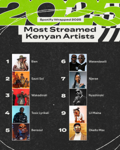Spotify Wrapped 2025: Njerae, Toxic Lyrikali & Watendawili Break Into Kenya’s Top 10 Most-Streamed Local Artists