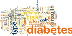 The Increasing Burden of Diabetes Worldwide